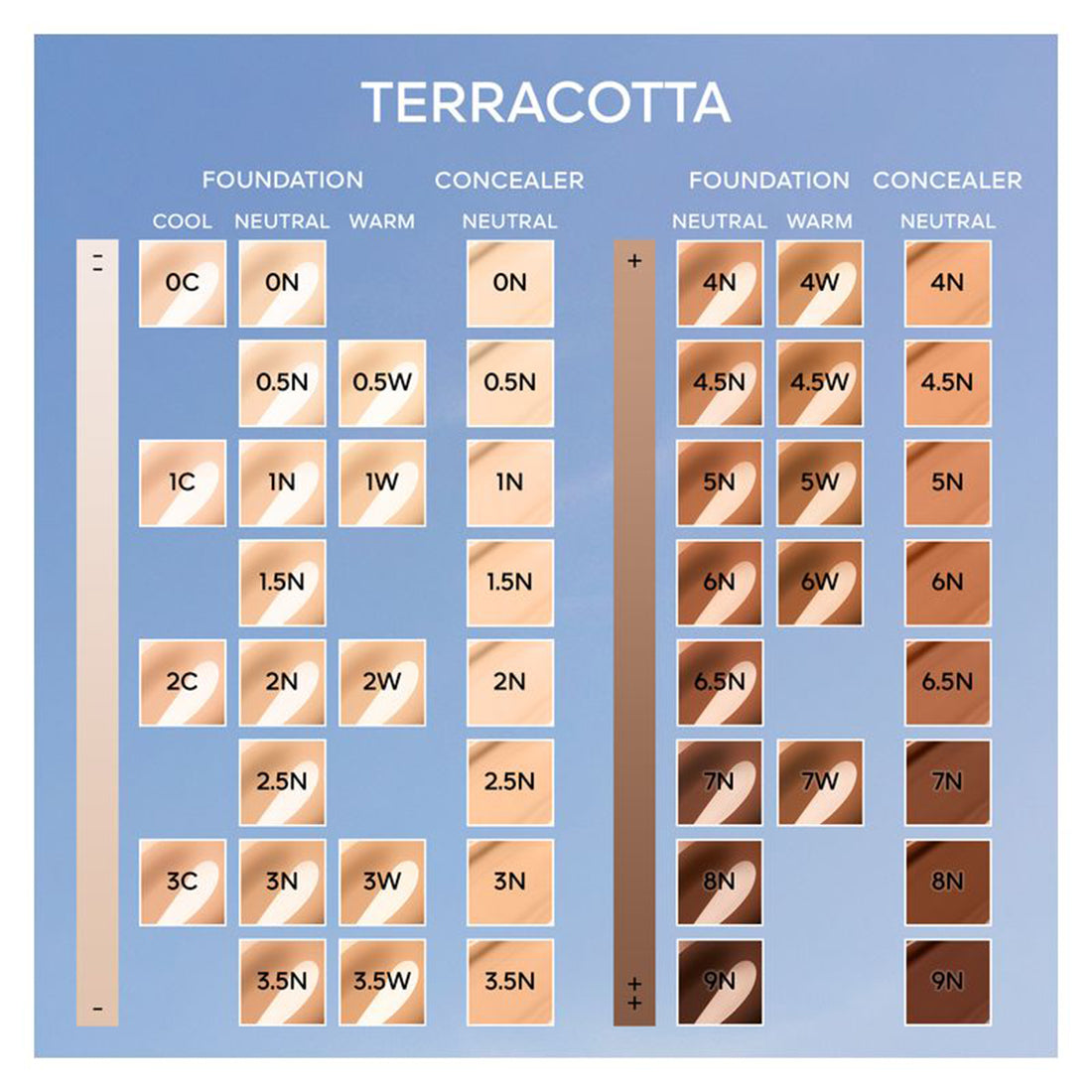 Terracotta Concealer Correttore Perfezione Naturale Tenuta 24h 1N_GUE044022_Guerlain-2