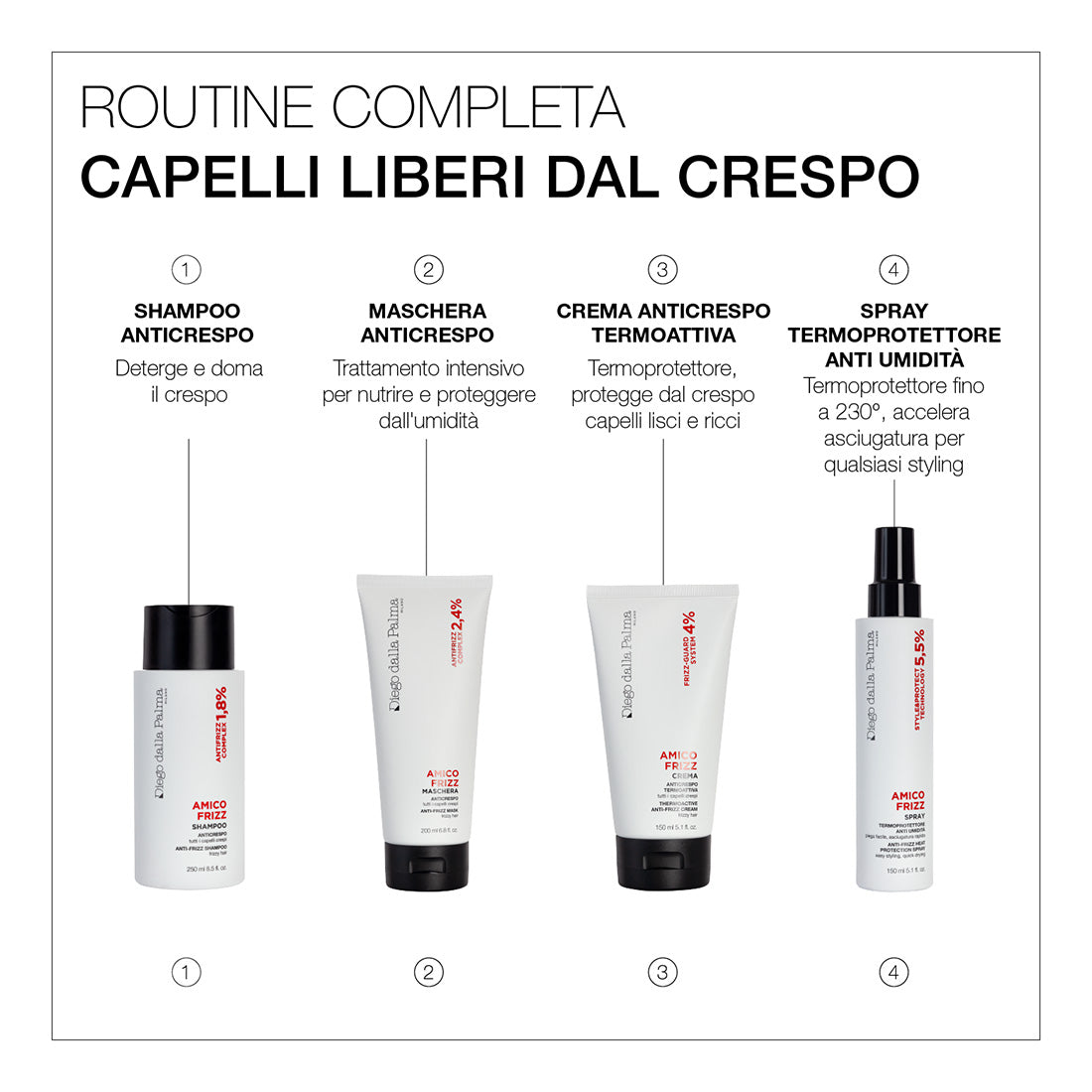 Amico Frizz Maschera Anticrespo 200 ML_DDPDHC22010_Diego Dalla Palma-2