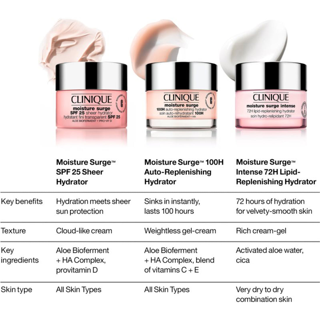 Clinique Moisture Surge™ SPF 25 Sheer Hydrator Crema Idratante 30 ML_CLIV7Y801_Clinique-5
