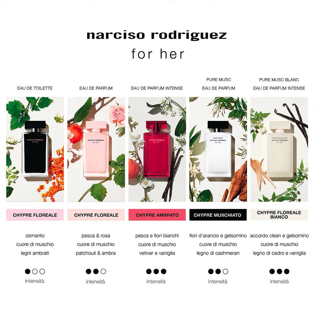 Cofanetto For Her Pure Musc Blanc Eau De Parfum Intense_NAR82001227101_Narciso Rodriguez-5