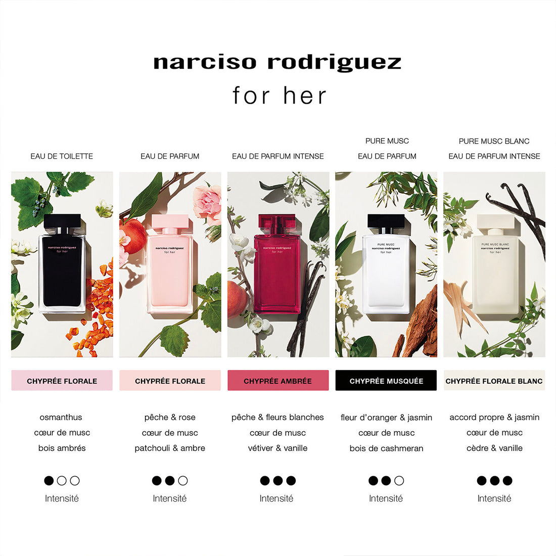 Cofanetto For her Pure Musc Eau De Parfum_NAR82001381101_Narciso Rodriguez-4