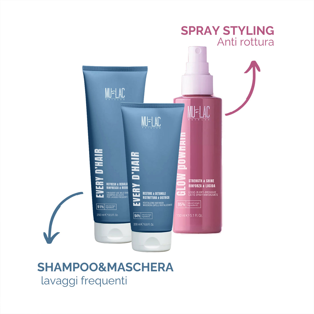 Every D'Hair shampoo delicato lavaggi frequenti 250ml_MULHC002007_MULAC-5