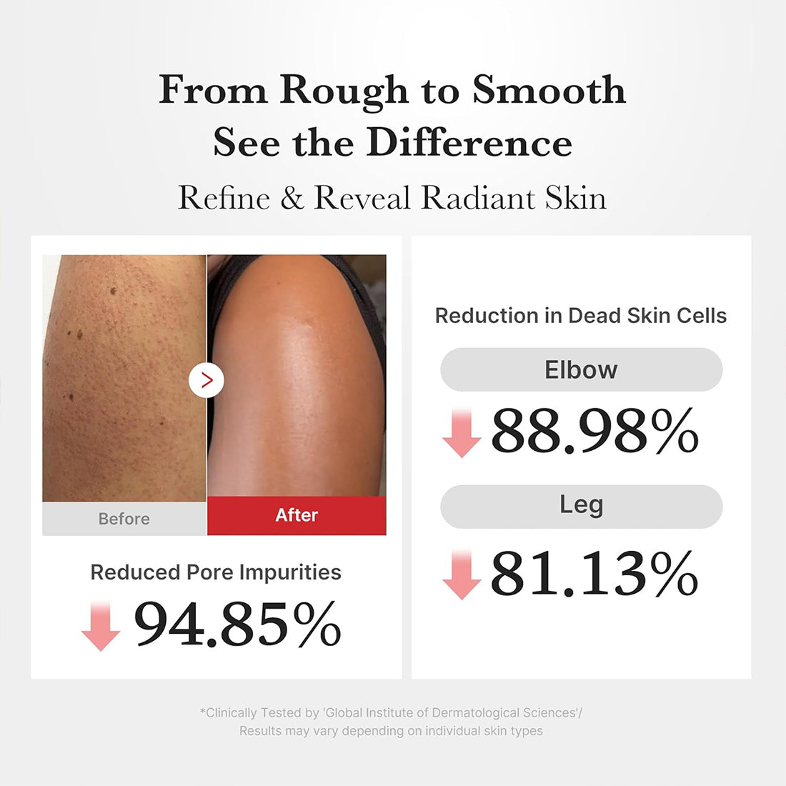 Hypochlorous Acid Body Peel Shot_MED72003R00_MEDICUBE-4