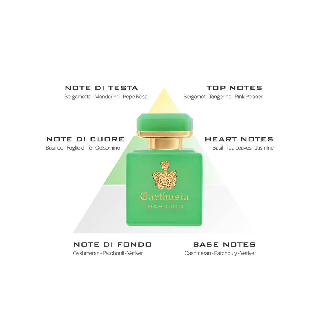 I profumi di Cpri Intenso di Basilico 50 ml_CAR050BS_Carthusia-4