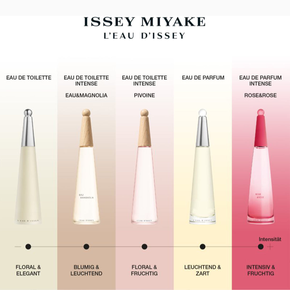L'Eau D'Issey Eau De Parfum Ricaricabile 25 ML_MIY480993_Issey Miyake-5