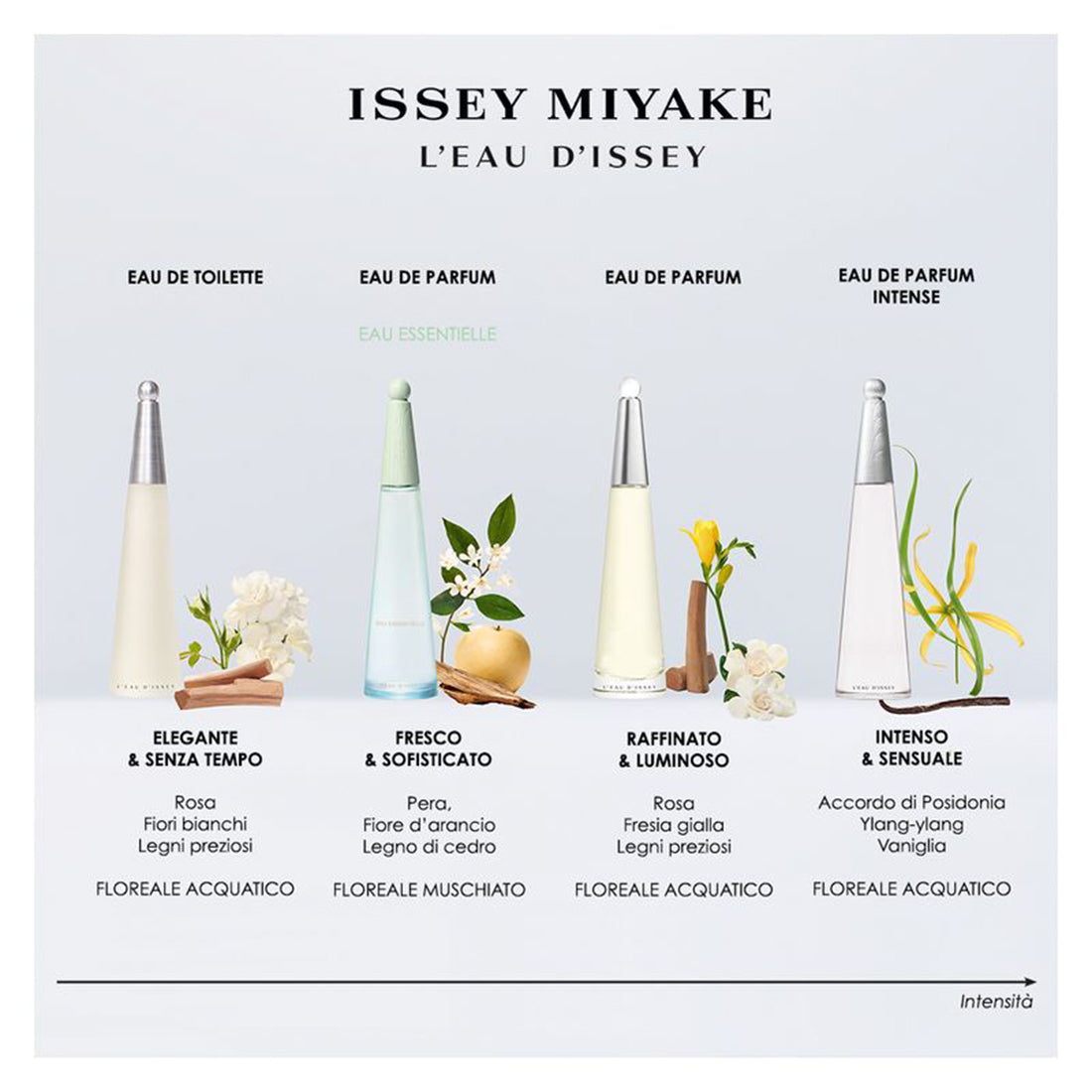 L’Eau d’Issey Eau Essentielle Eau de Parfum_MIY31800827101_Issey Miyake-5