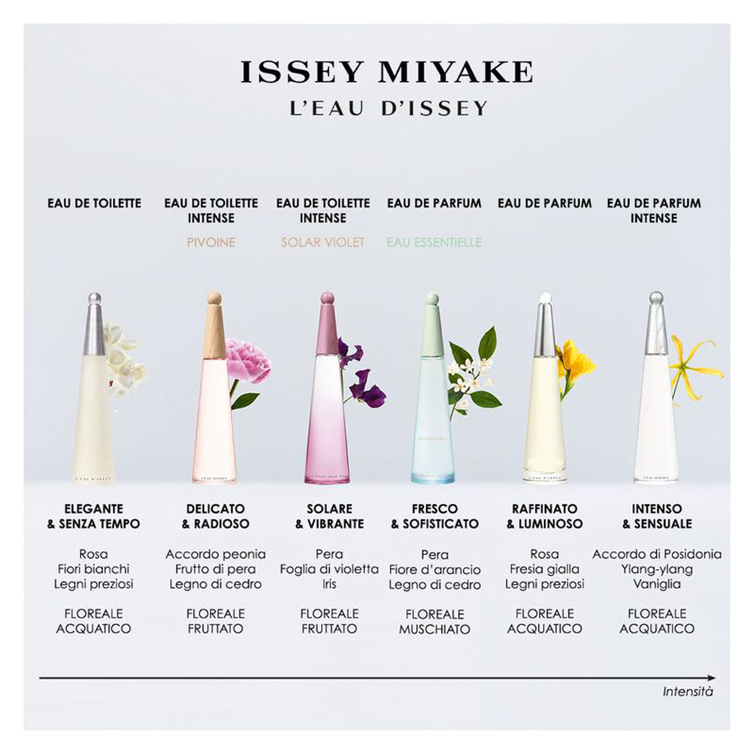 L’Eau d’Issey Eau Essentielle Eau de Parfum_MIY31800827101_Issey Miyake-6
