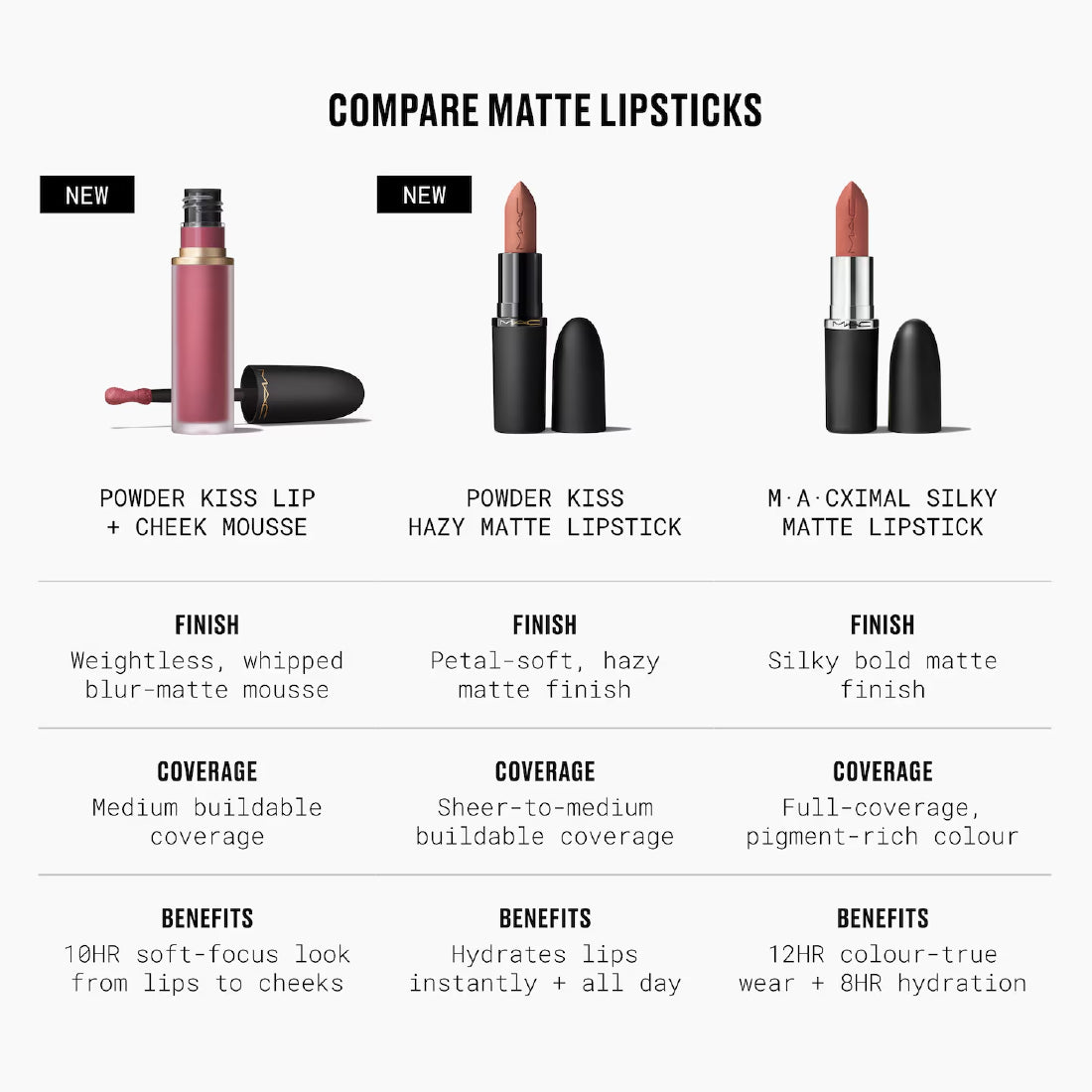 Powder Kiss Lip & Cheek Buffiest_MACSAND52_MAC-6