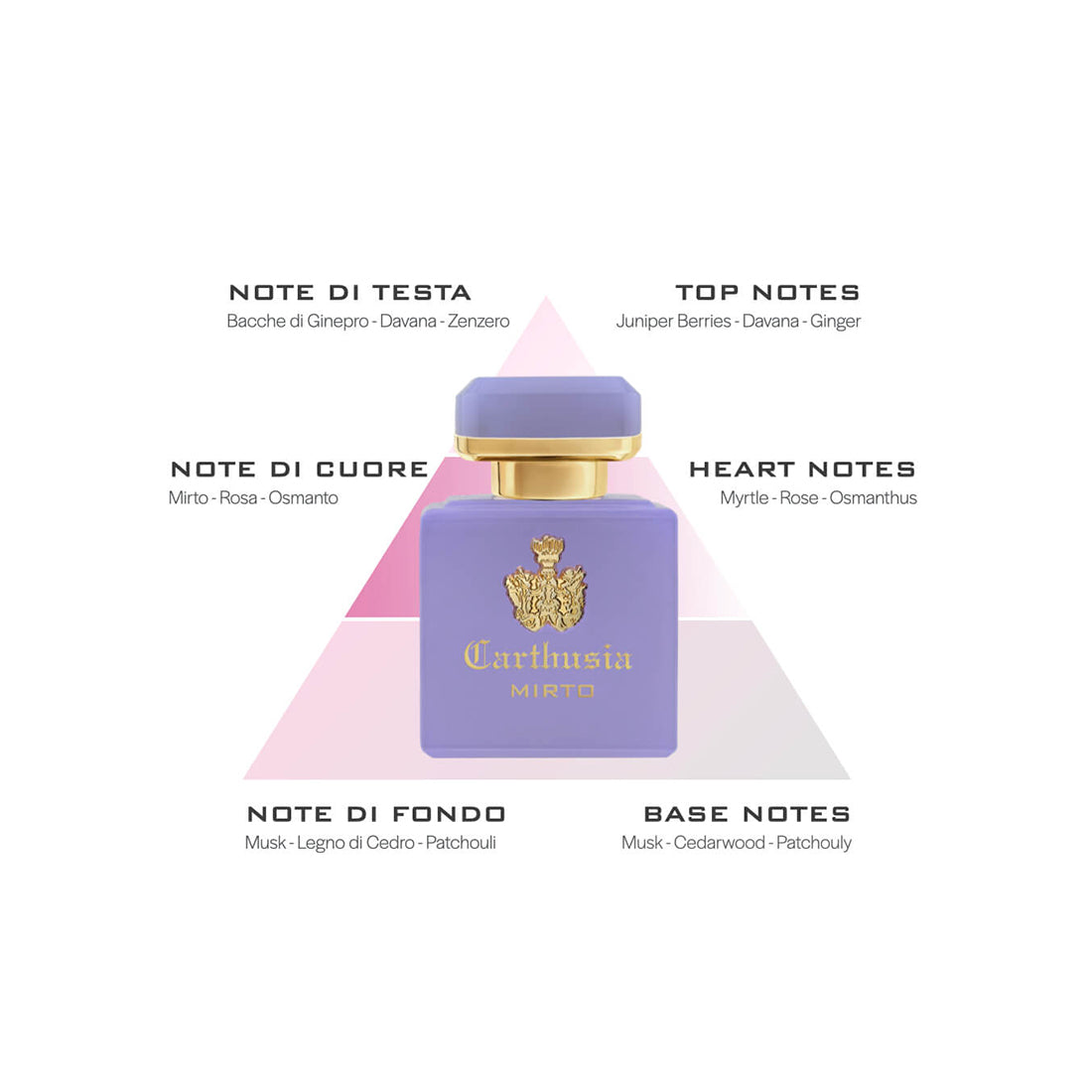 Profumi di Capri Intenso di Mirto 50 ml_CAR050MY_Carthusia-4