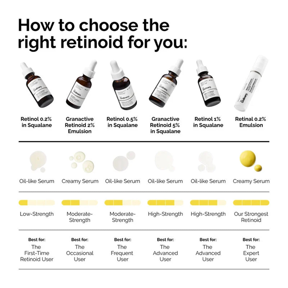Retinol 1% in Squalane Siero al Retinolo 30 ML_ORD6016_THE ORDINARY-3
