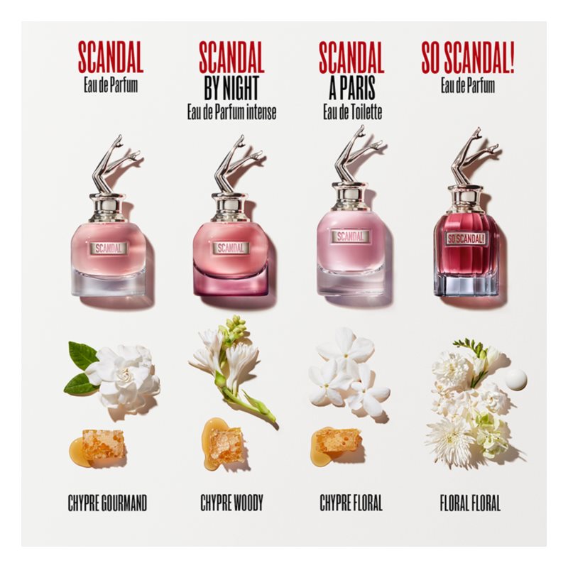 Scandal Body Lotion Latte Corpo 200 ML_JPG65117226_Jean Paul Gaultier-4