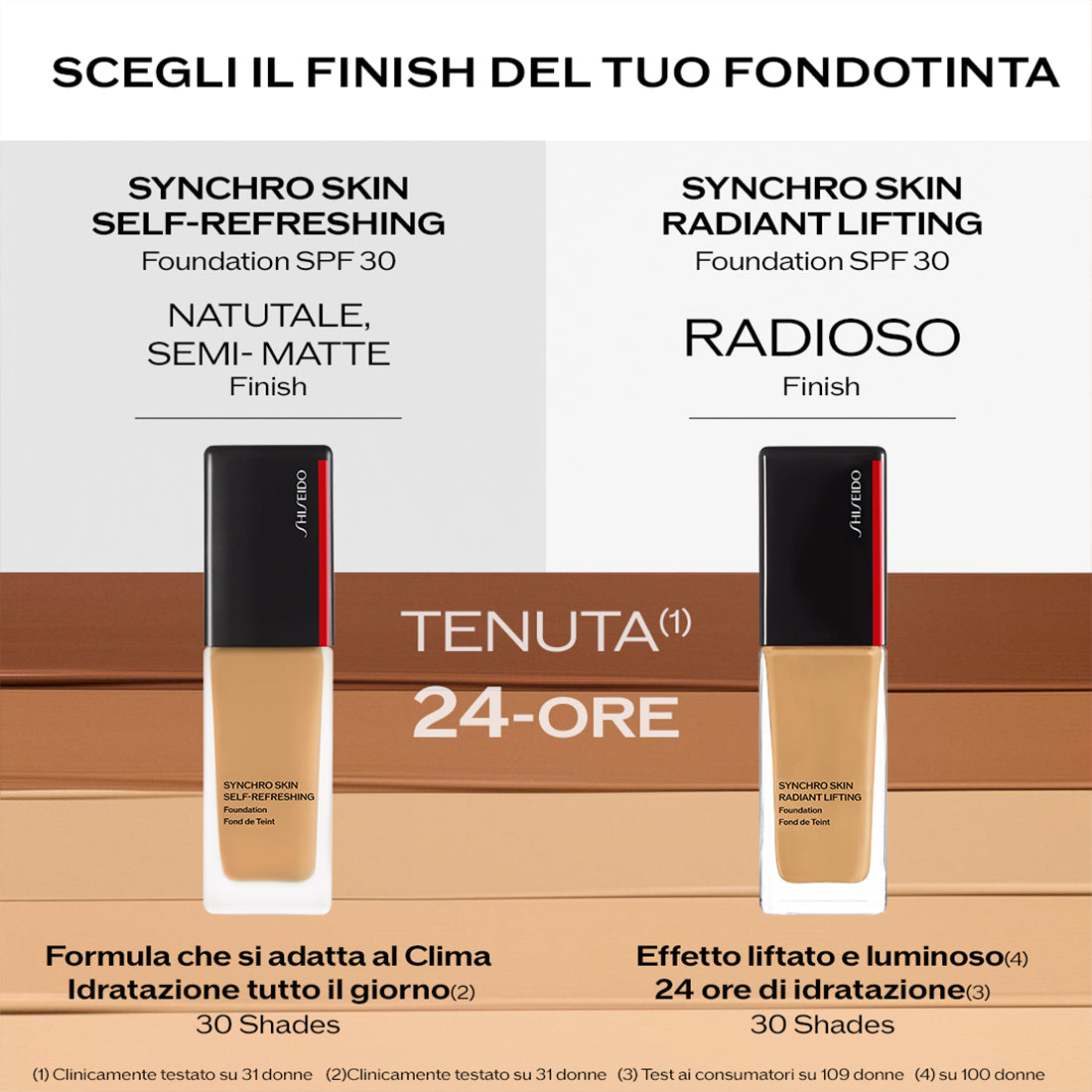 Synchro Skin Radiant Lifting Foundation Fondotinta Lunga Tenuta SPF 30 420_SHI21765_Shiseido-5
